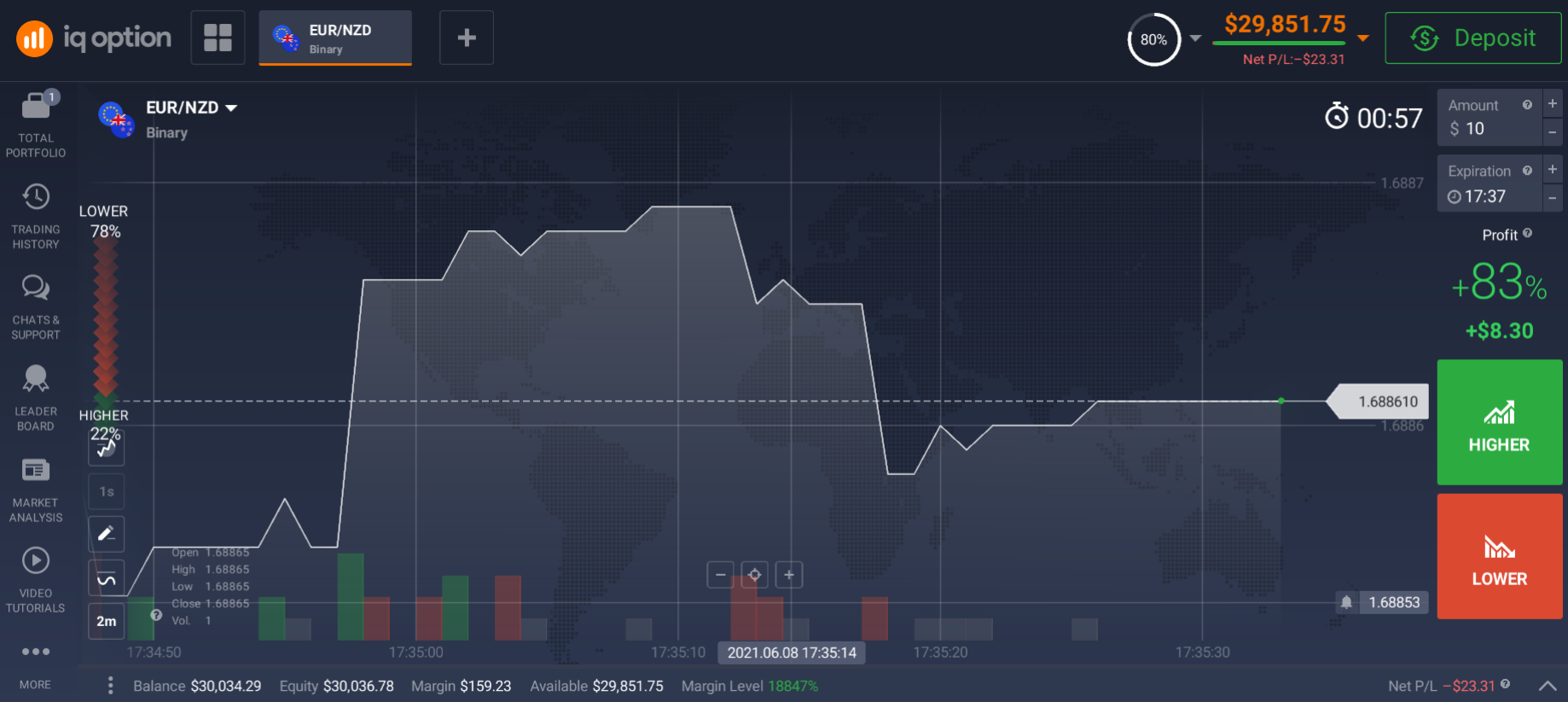 The time frame of a one minute trade The time frame of a one minute trade