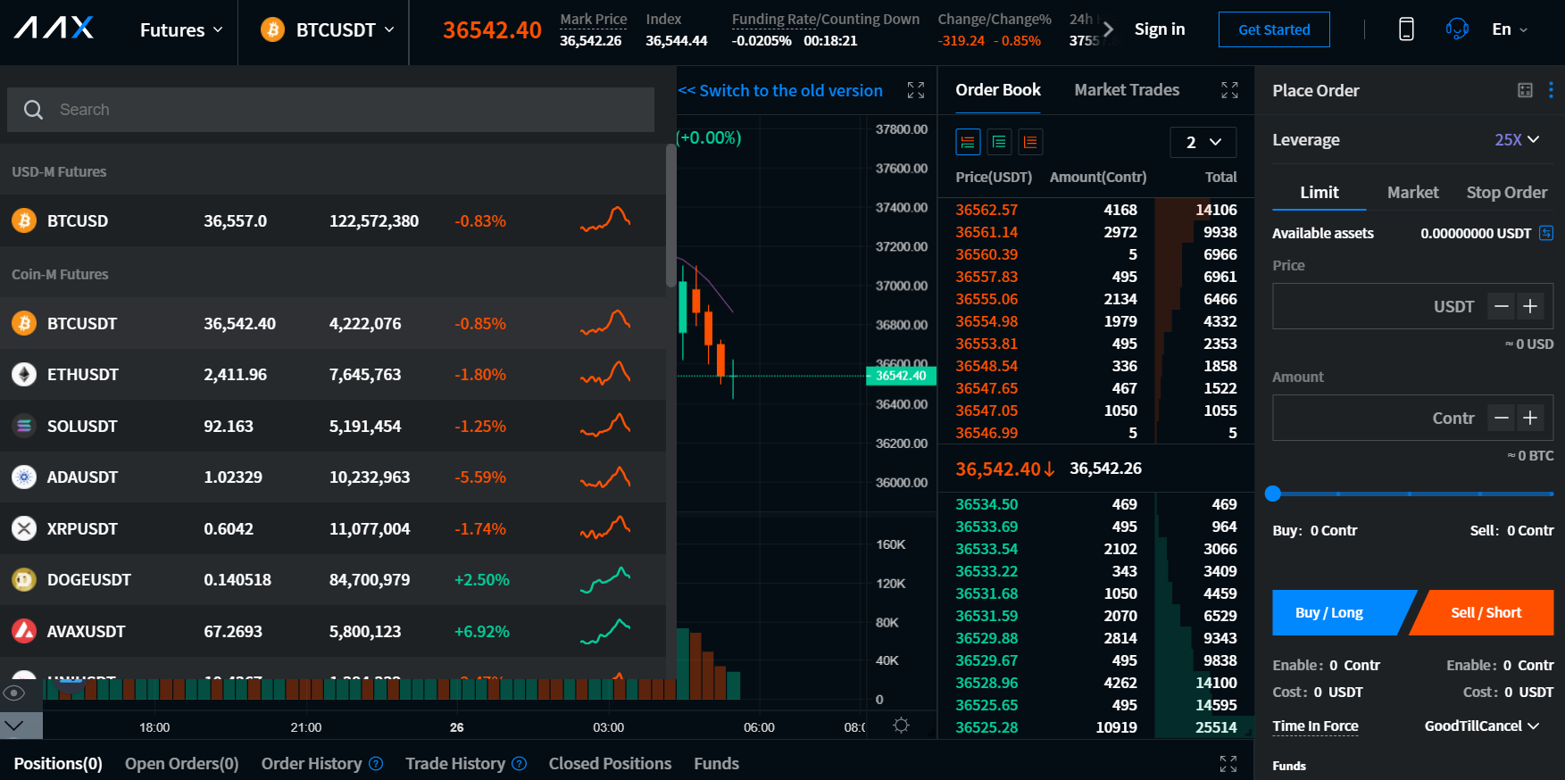 Futures trading on the AAX Futures trading on the AAX