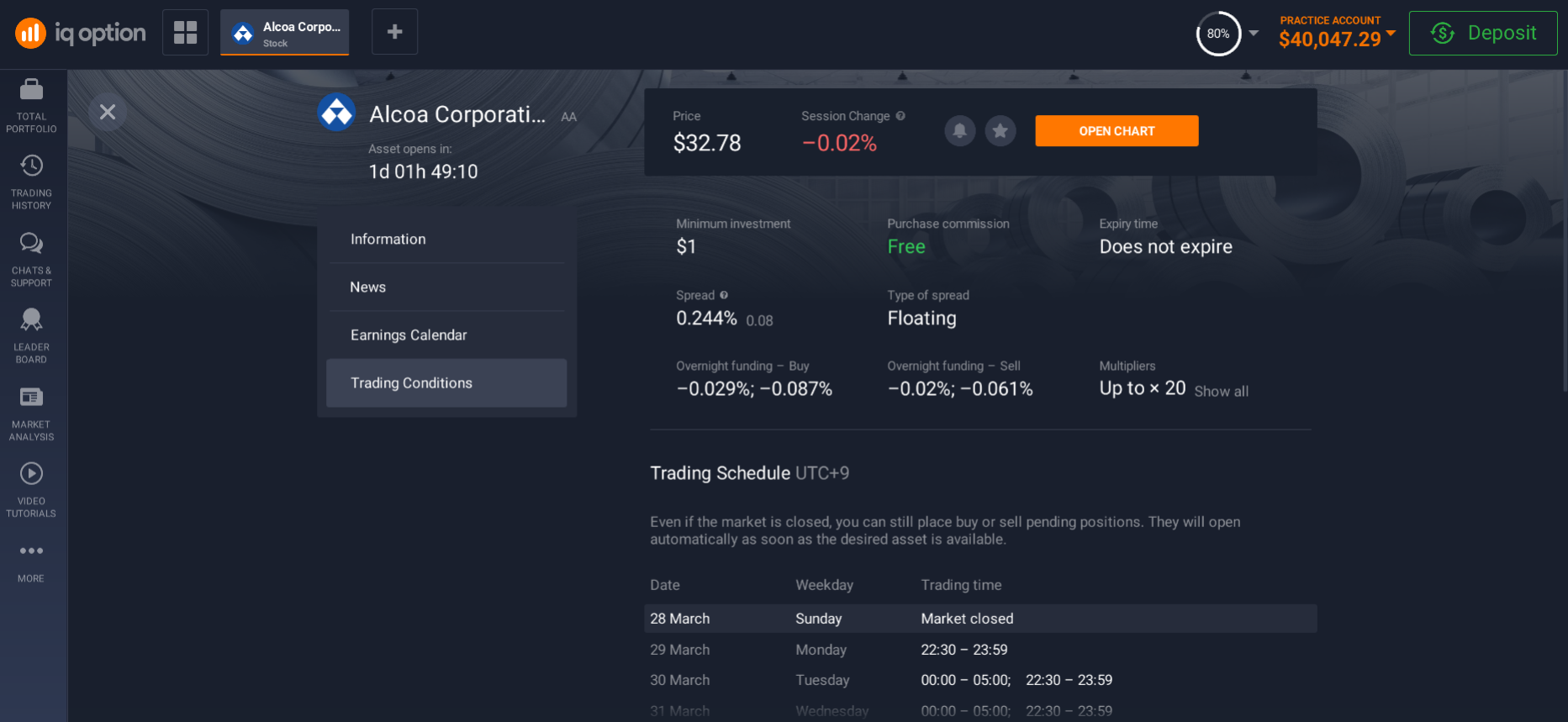 Information on the trading conditions for Alcoa shares Information on the trading conditions for Alcoa shares