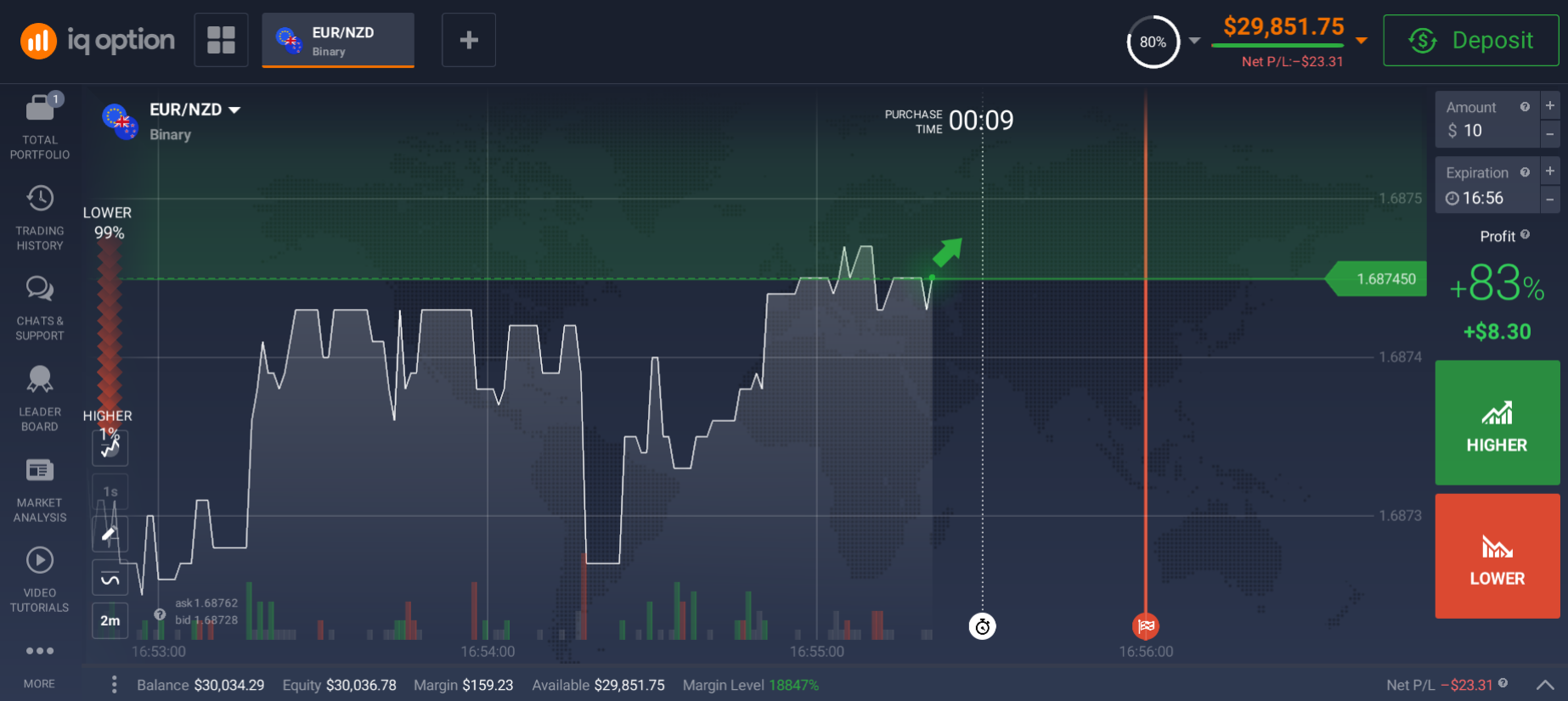 An expected return of 83% An expected return of 83%