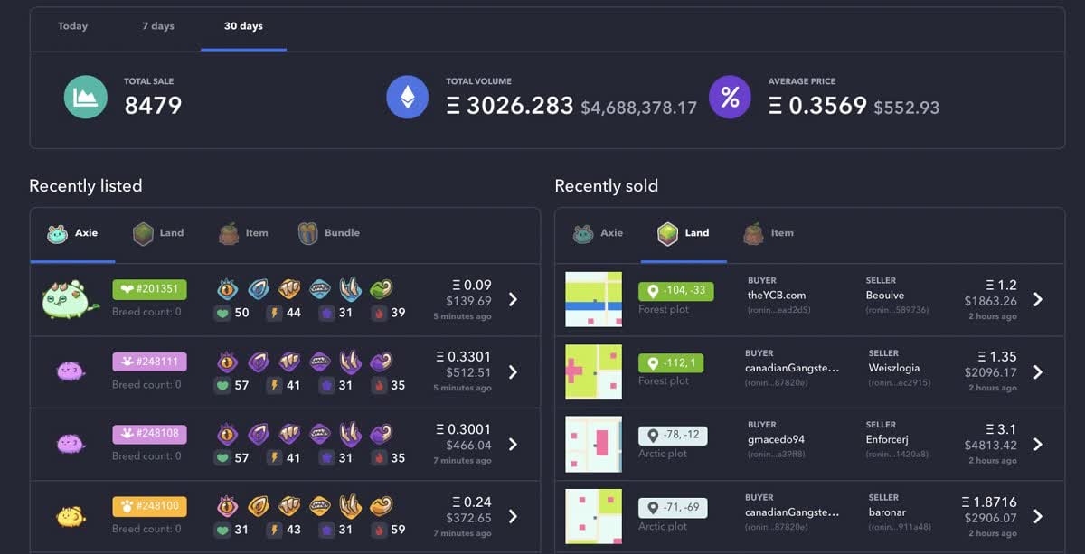Axie Infinity Marketplace Dashboard Axie Infinity Marketplace Dashboard