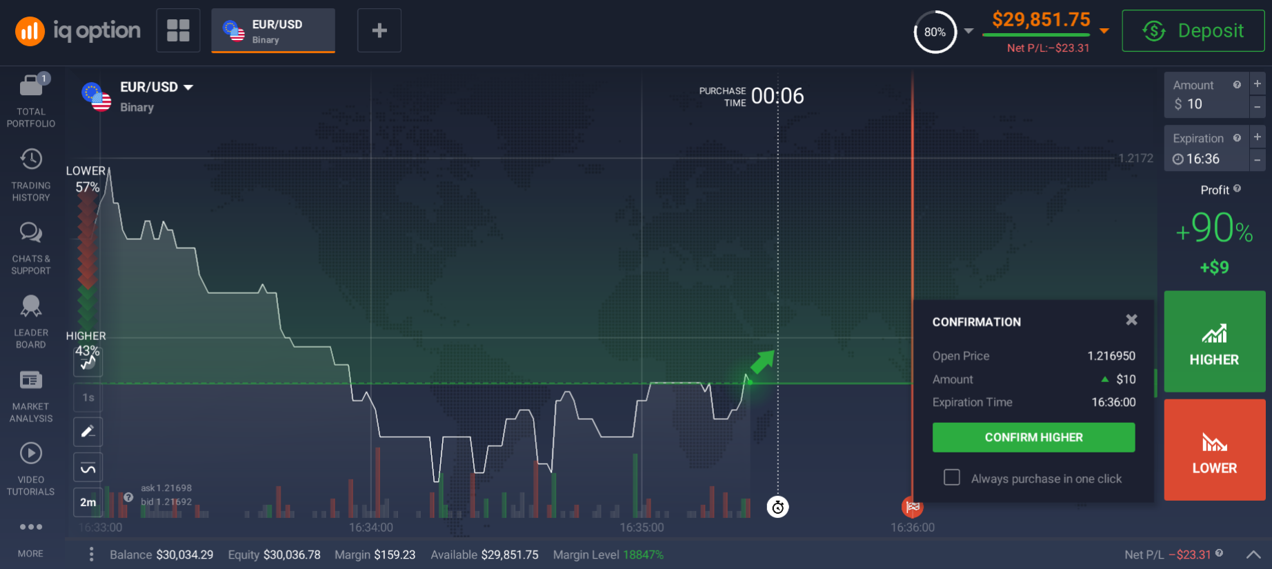Betting on projected growth Betting on projected growth