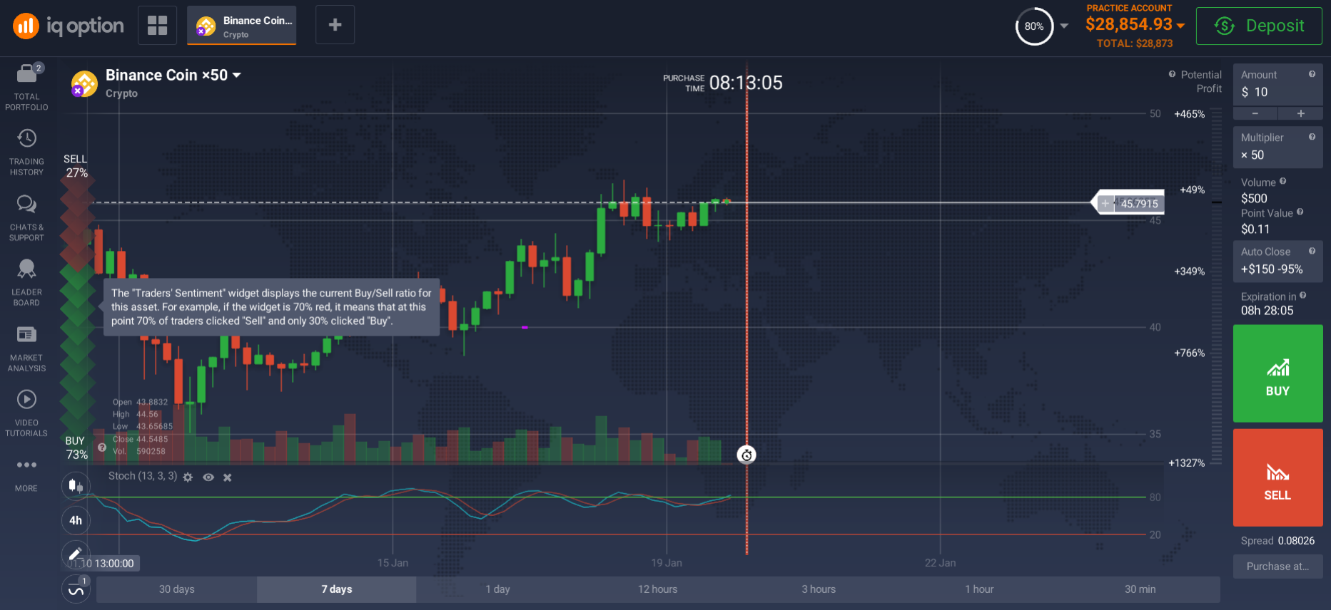 online coin trading