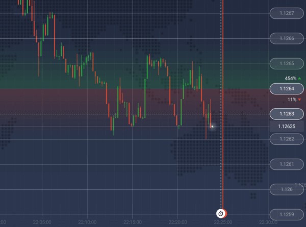IQ Option offers a huge list of assets for bidding IQ Option offers a huge list of assets for bidding