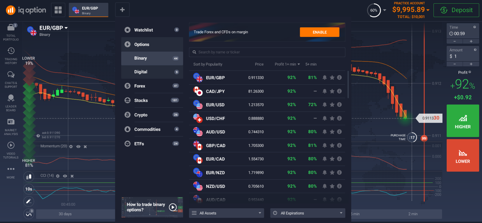 Binary trading on an online platform Binary trading on an online platform