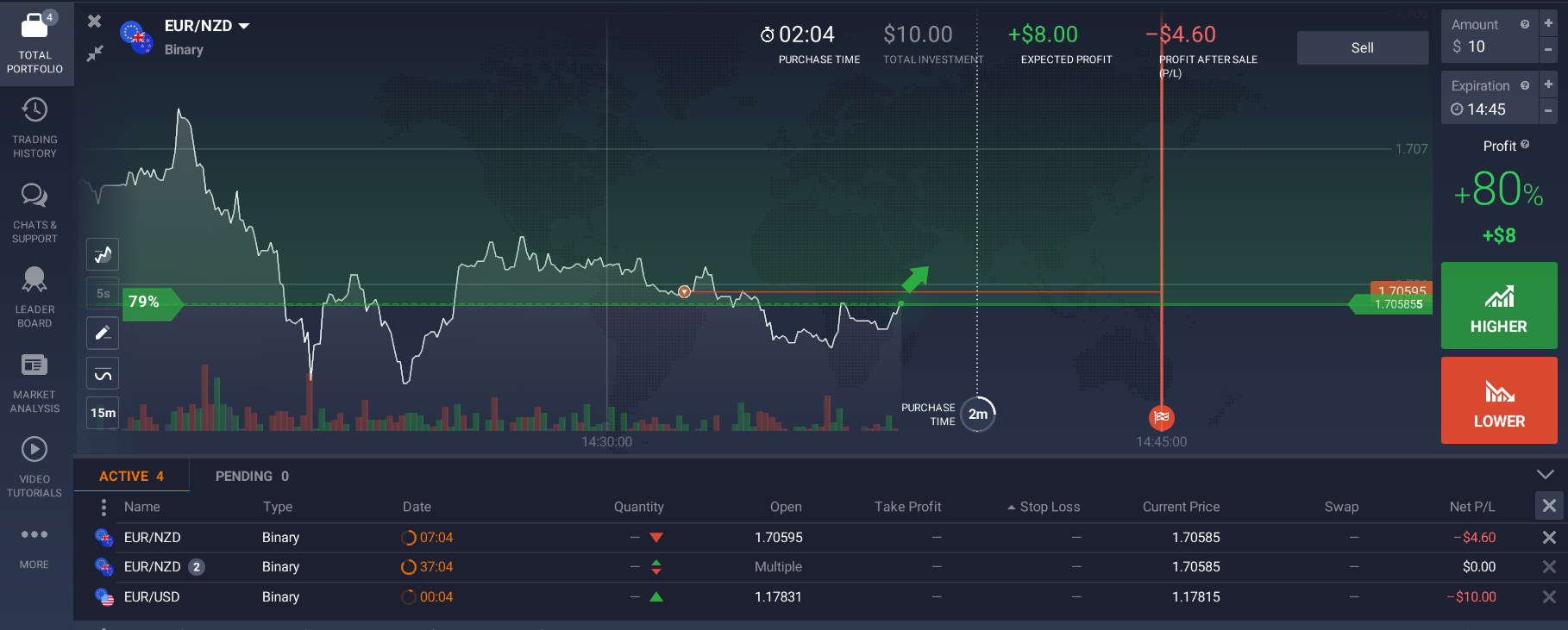 Binary options software that works Binary options software that works