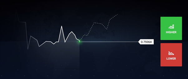 Real binary options in the Philippines Real binary options in the Philippines
