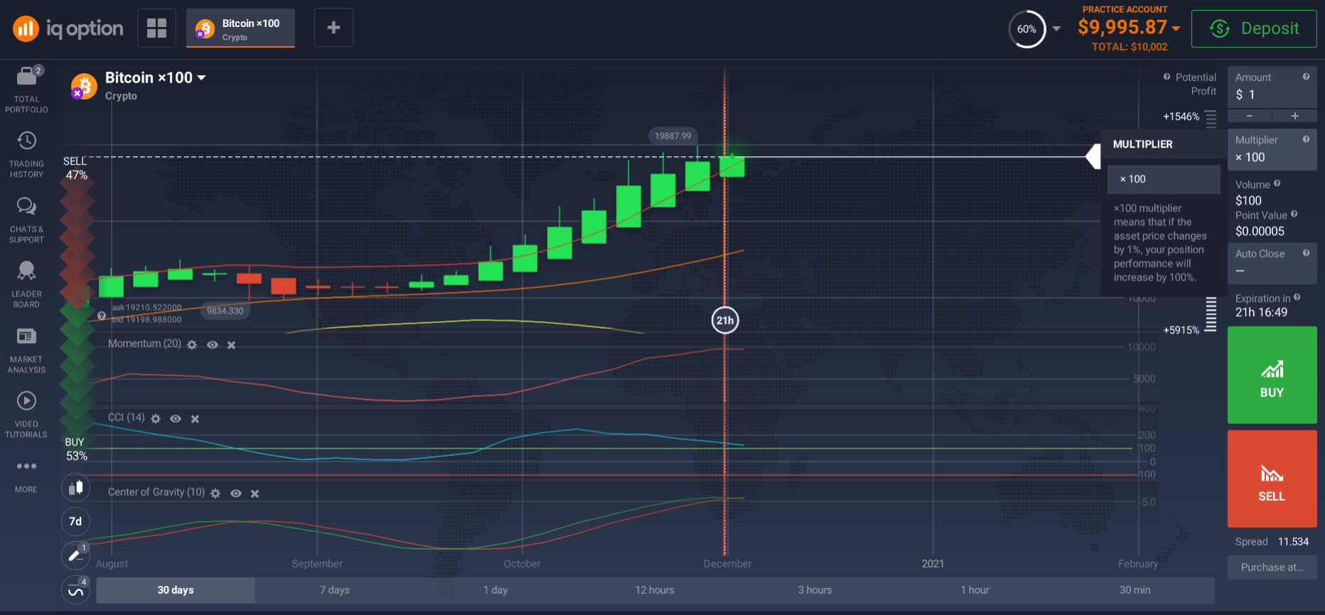 Start trading Bitcoin right now Start trading Bitcoin right now