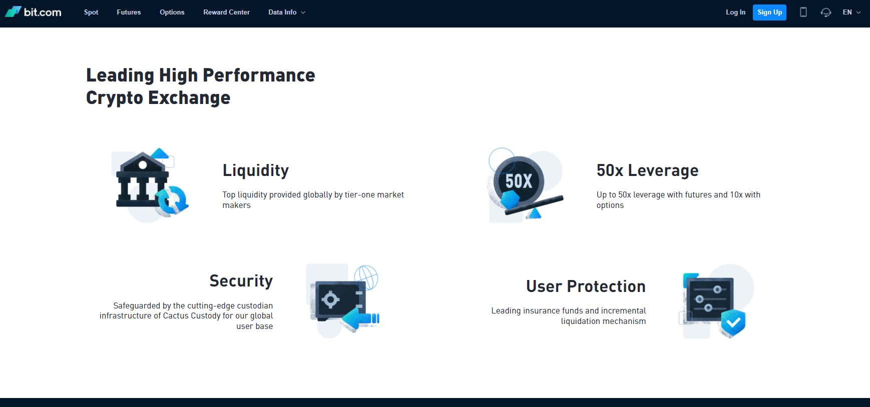 Bit.com crypto derivatives trading platform benefits Bit.com crypto derivatives trading platform benefits