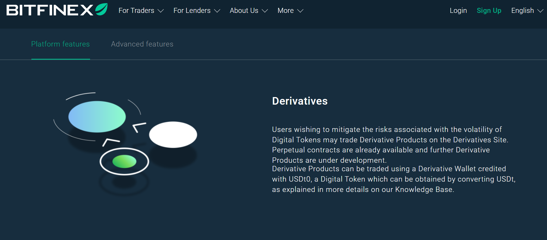Crypto derivatives on Bitfinex Crypto derivatives on Bitfinex