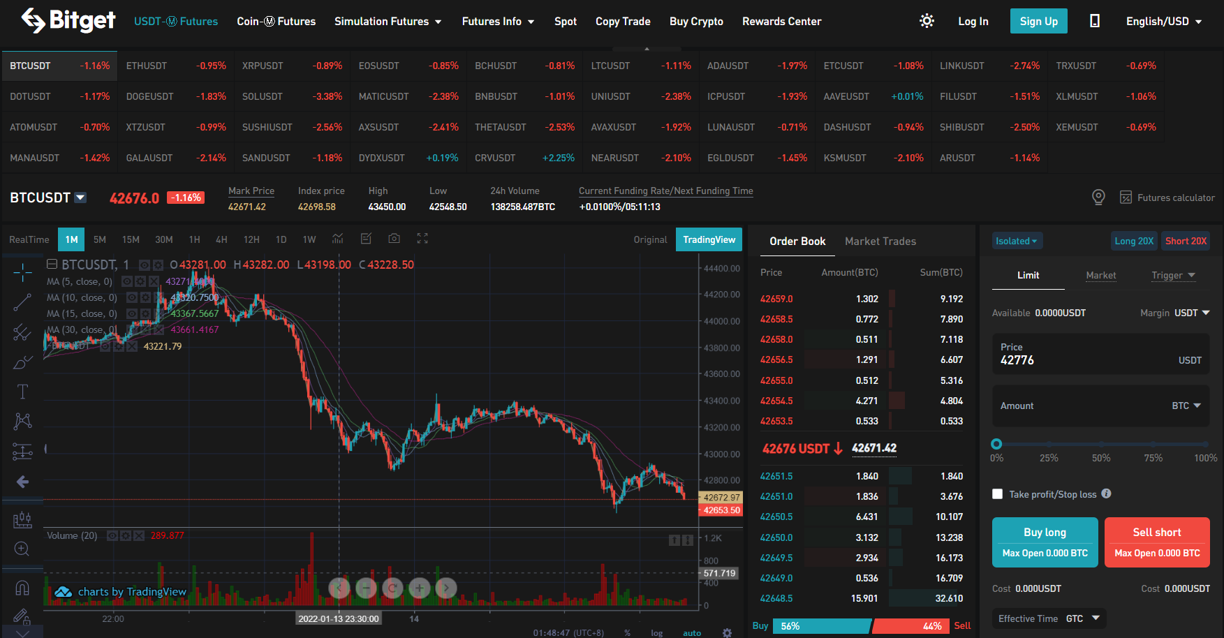 Bitget trade room Bitget trade room
