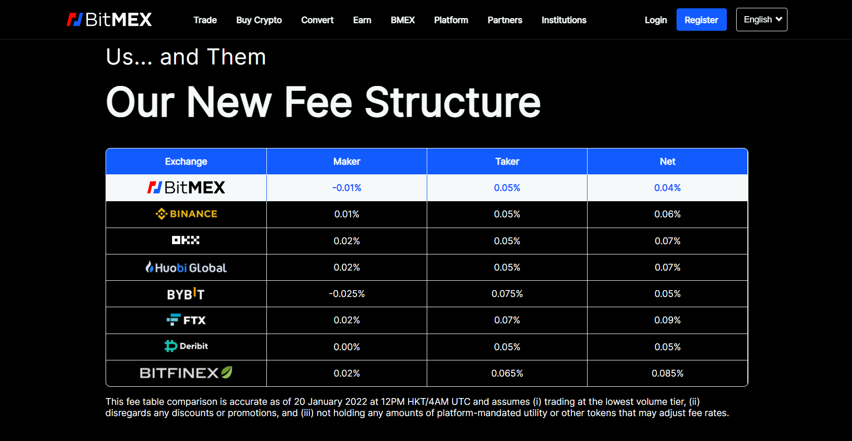 Fees of BitMEX cryptocurrency trading platform Fees of BitMEX cryptocurrency trading platform