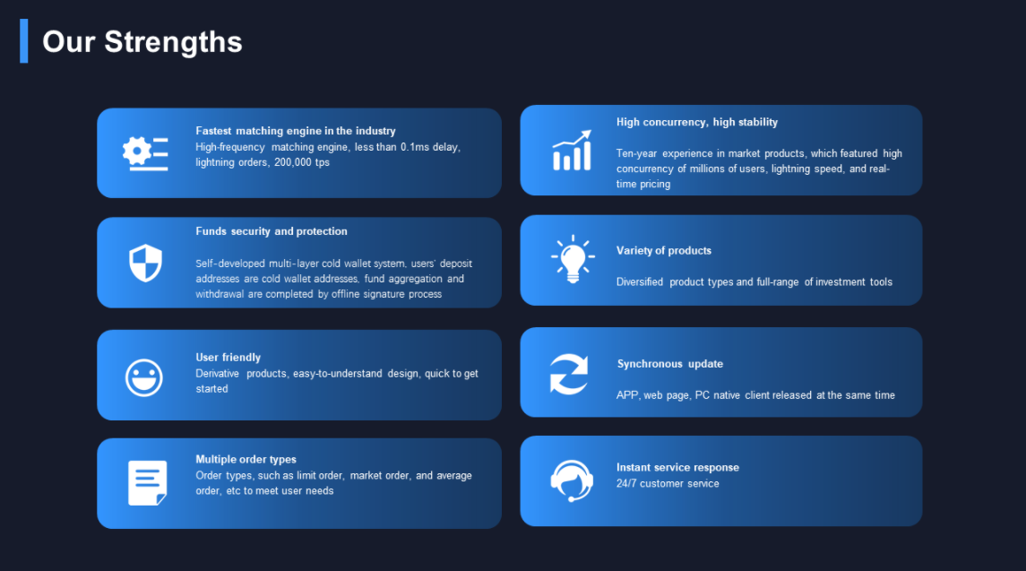 Advantages of BitWell cryptocurrency derivatives trading platform Advantages of BitWell cryptocurrency derivatives trading platform