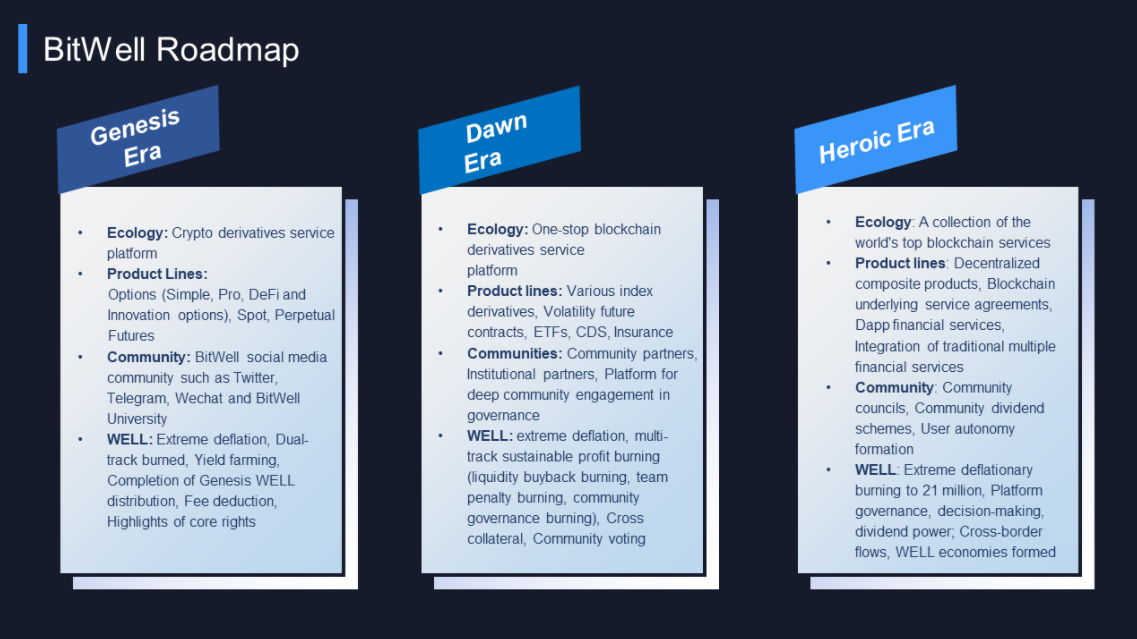 The BitWell crypto exchange offers several types of products The BitWell crypto exchange offers several types of products