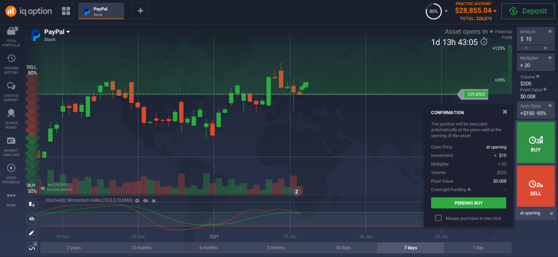 paypal stock price target 2022