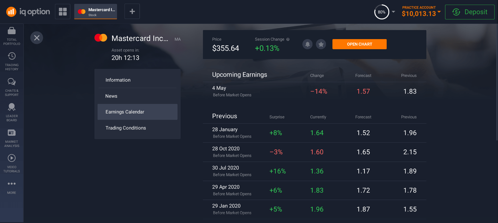 Stock earnings calendar Stock earnings calendar