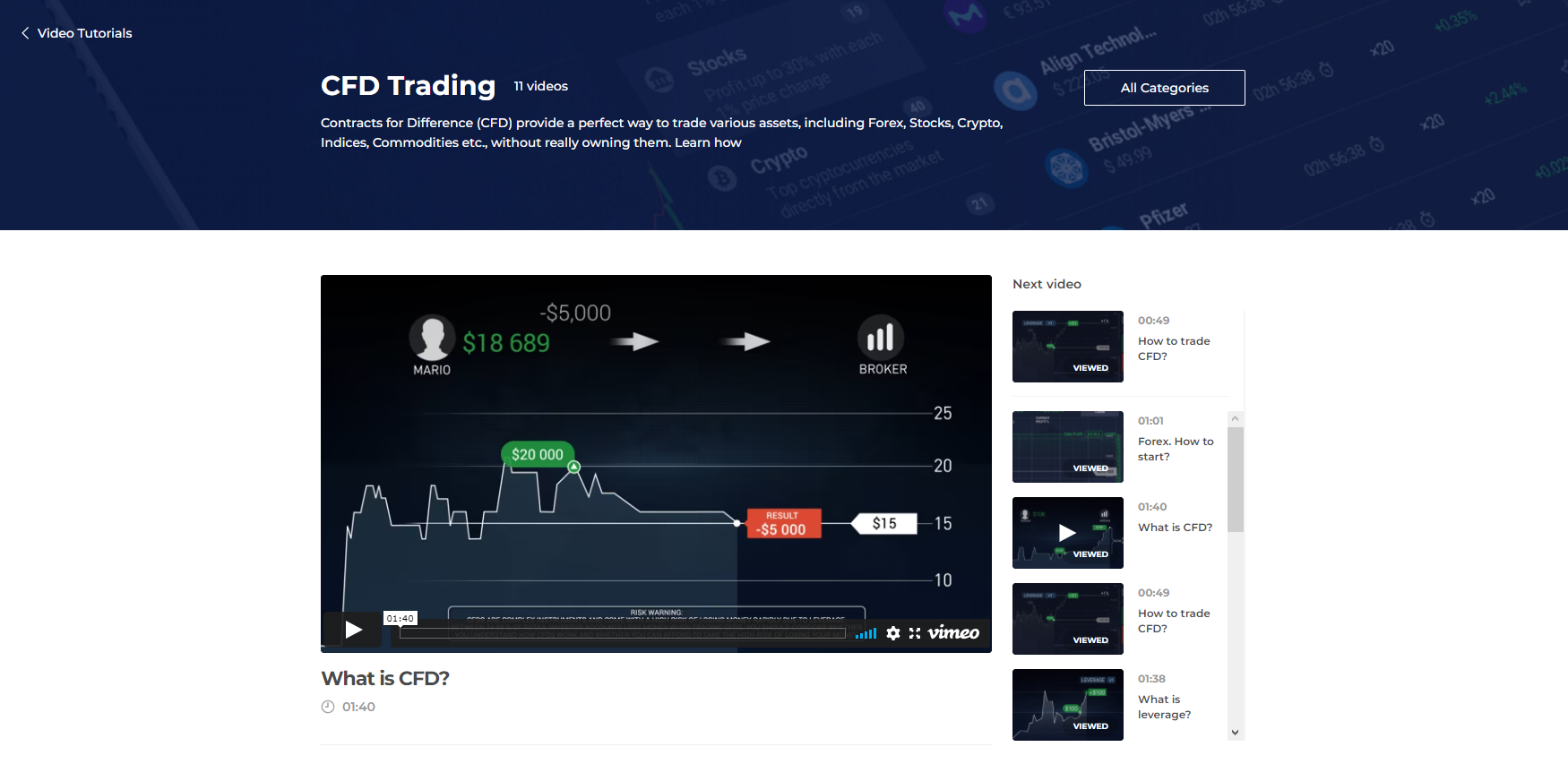 Try CFD trading Try CFD trading