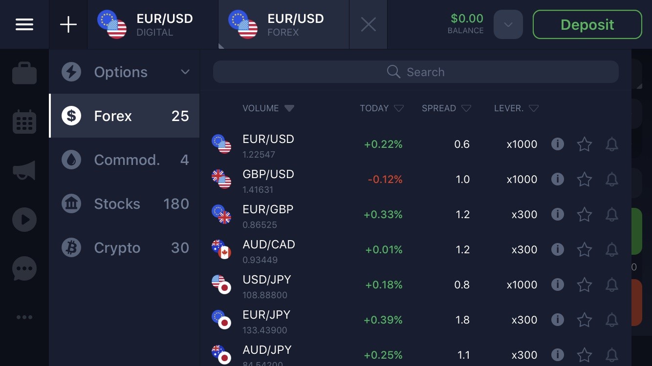 Forex Trading Due To IQ Option