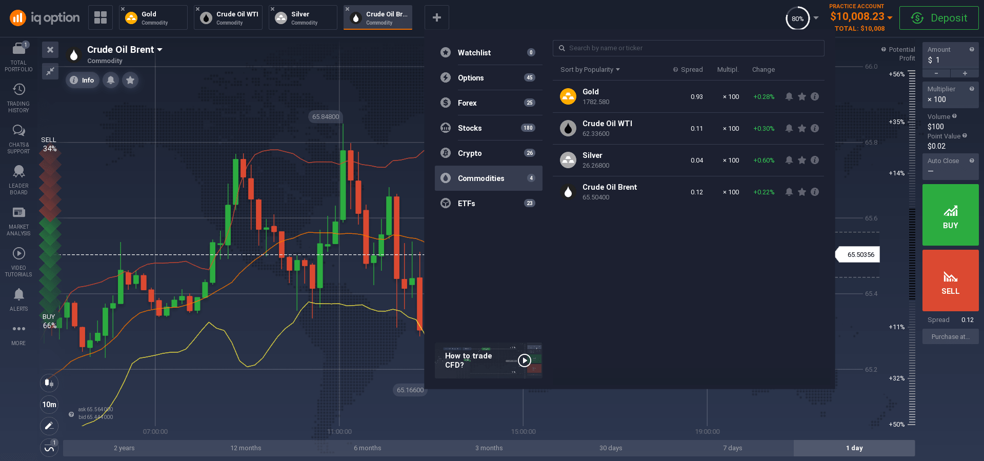Choose your commodities for trading Choose your commodities for trading