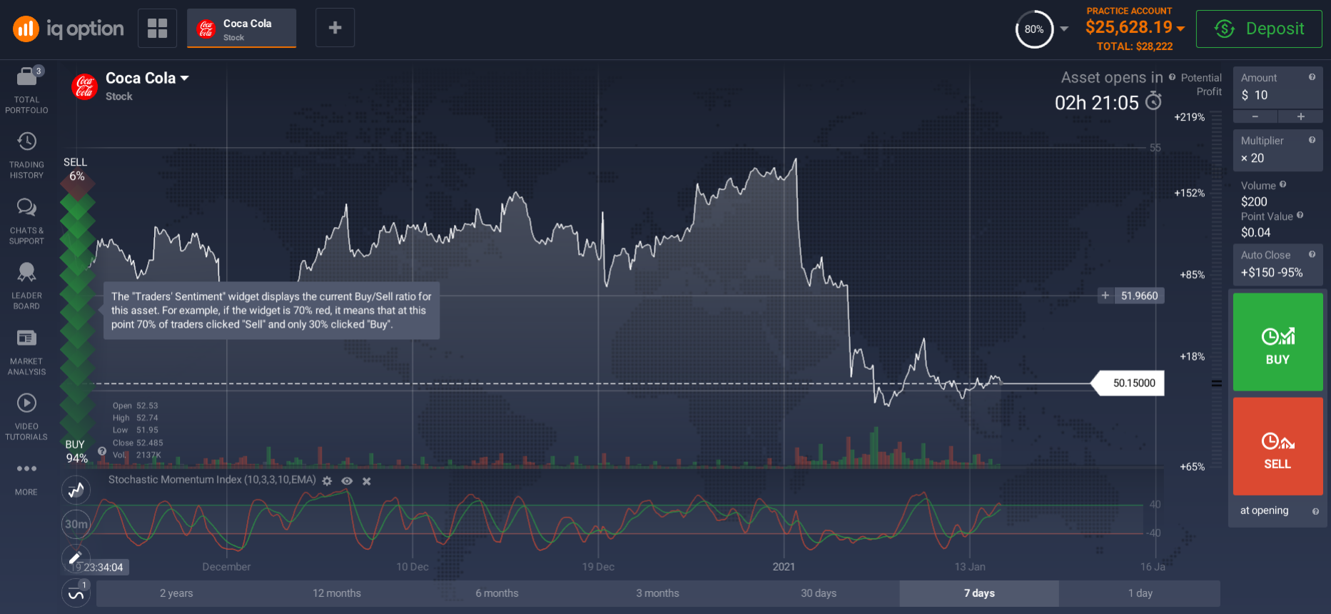 Coca-Cola shares Investment Platform Coca-Cola shares Investment Platform