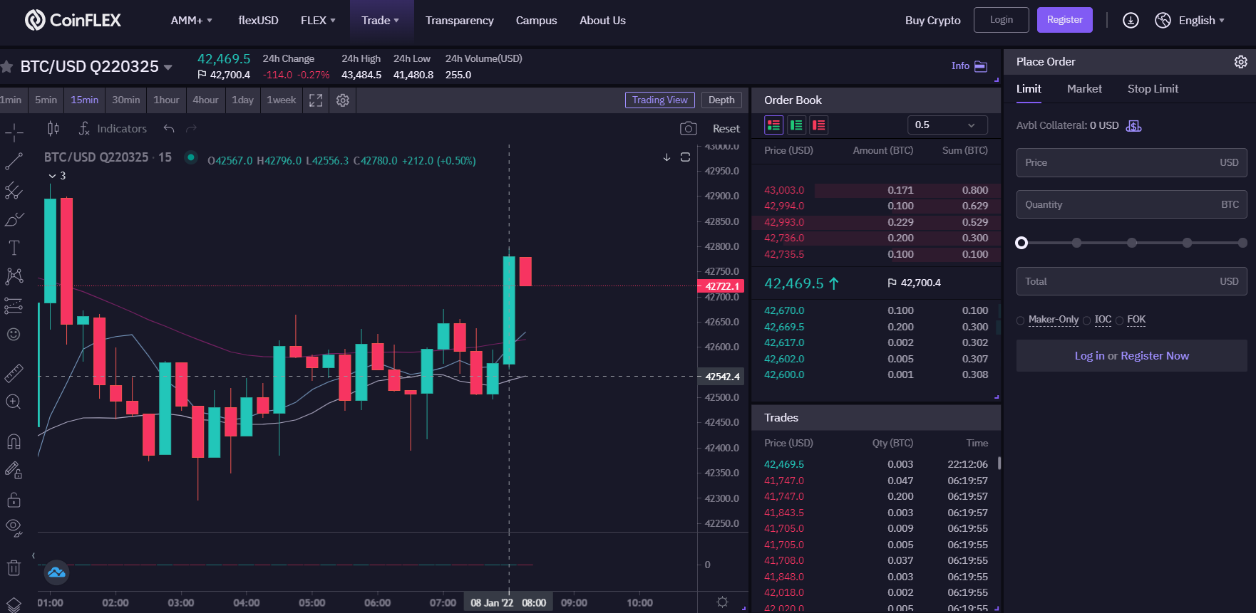 How to trade CoinFLEX derivatives in the Philippines? How to trade CoinFLEX derivatives in the Philippines?