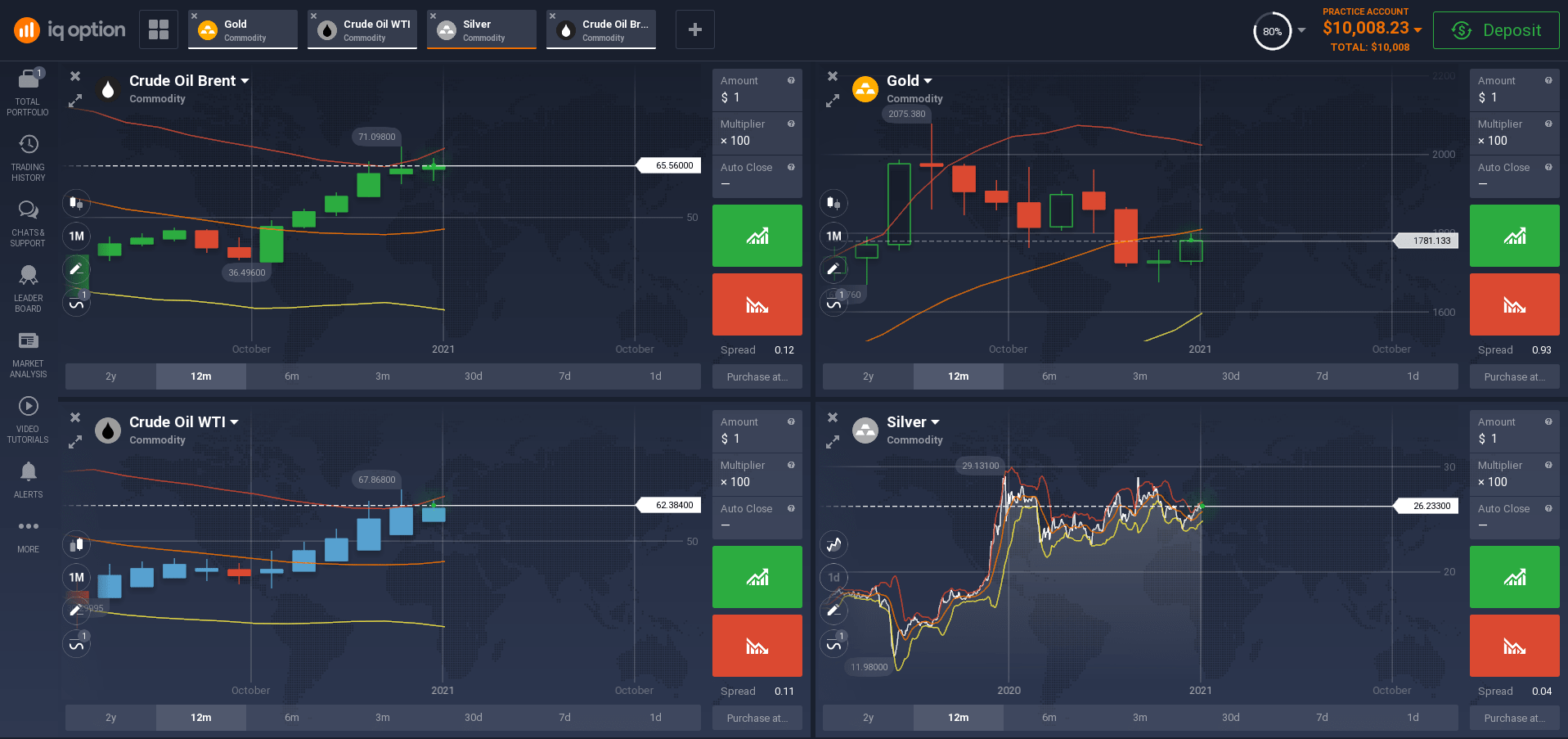 Is Plus 500 A Good Trading Platform