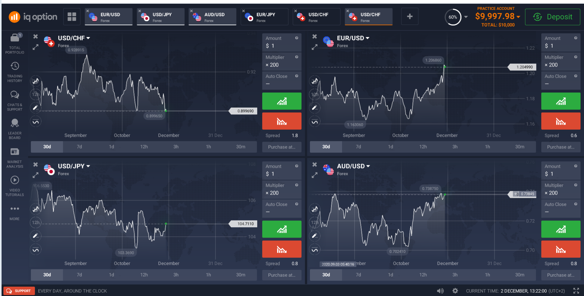 Become an IQ Option client and learn more about Forex trading Become an IQ Option client and learn more about Forex trading