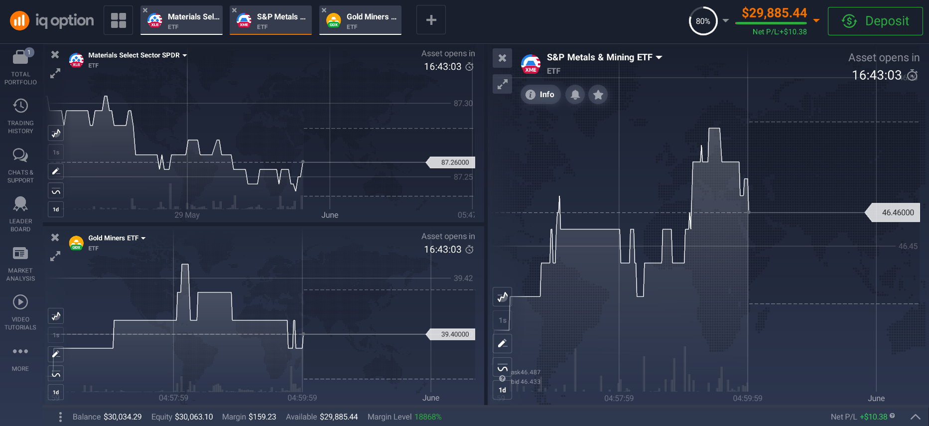 Investing in ETFs Investing in ETFs