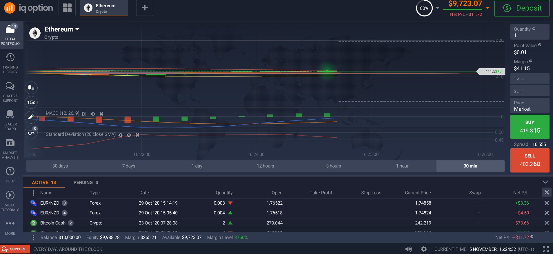 Bollinger Bands Bollinger Bands