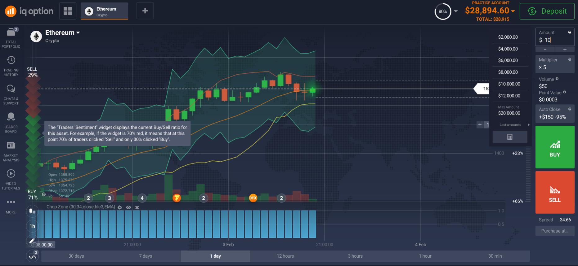 eth trading platform