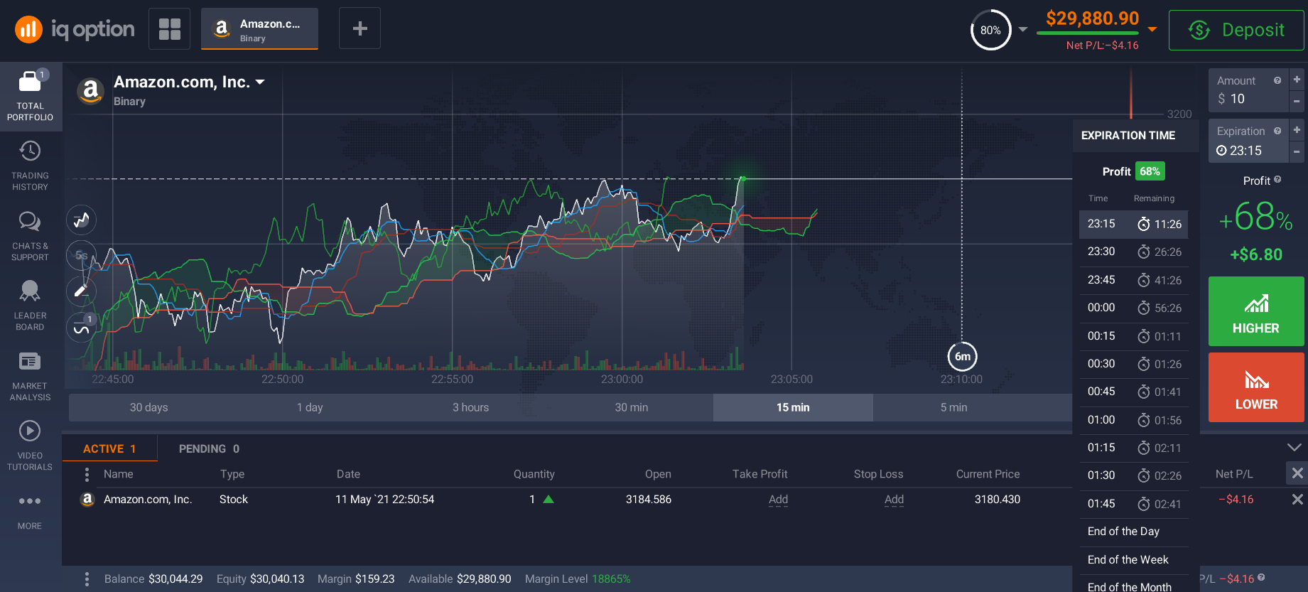 Choosing the expiry time of the trade Choosing the expiry time of the trade
