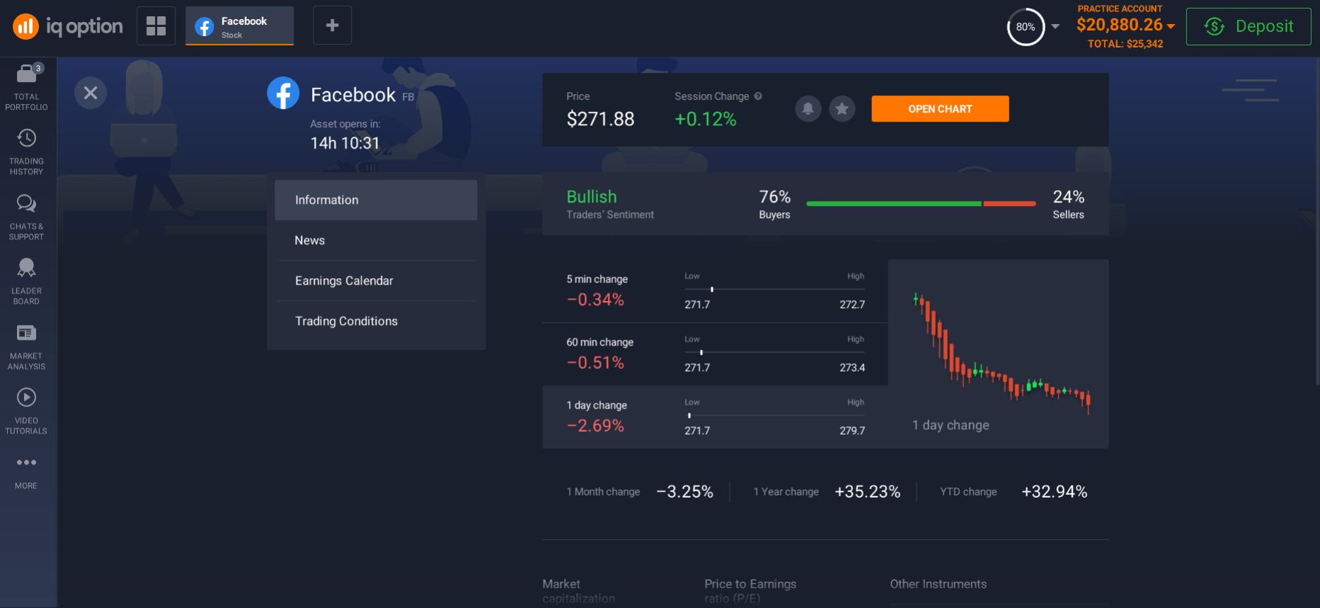 Buy Facebook Stocks - how to invest in Facebook stocks in Philippines