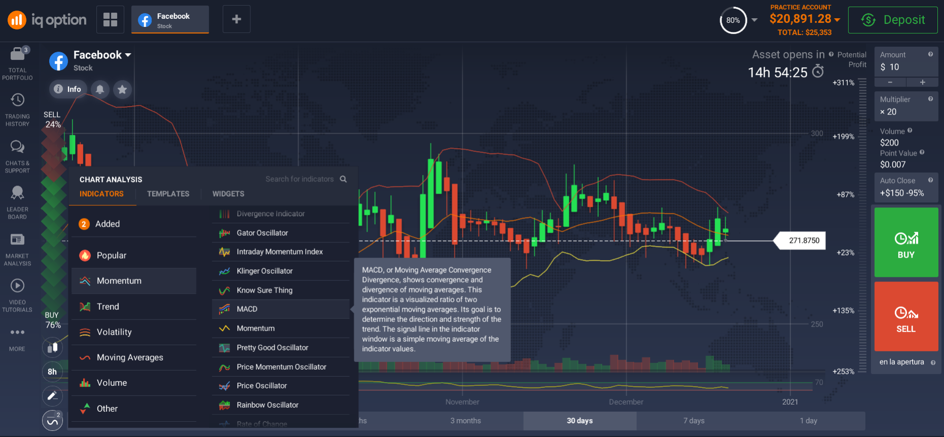 Analysis of Facebook shares Analysis of Facebook shares