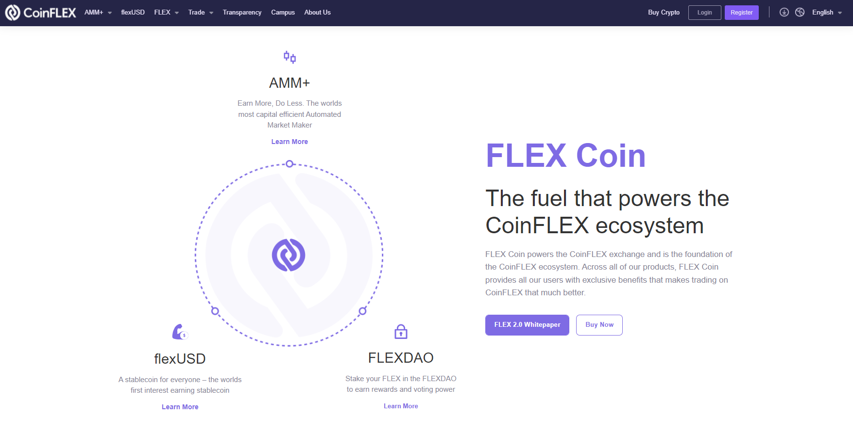 CoinFLEX ecosystem CoinFLEX ecosystem