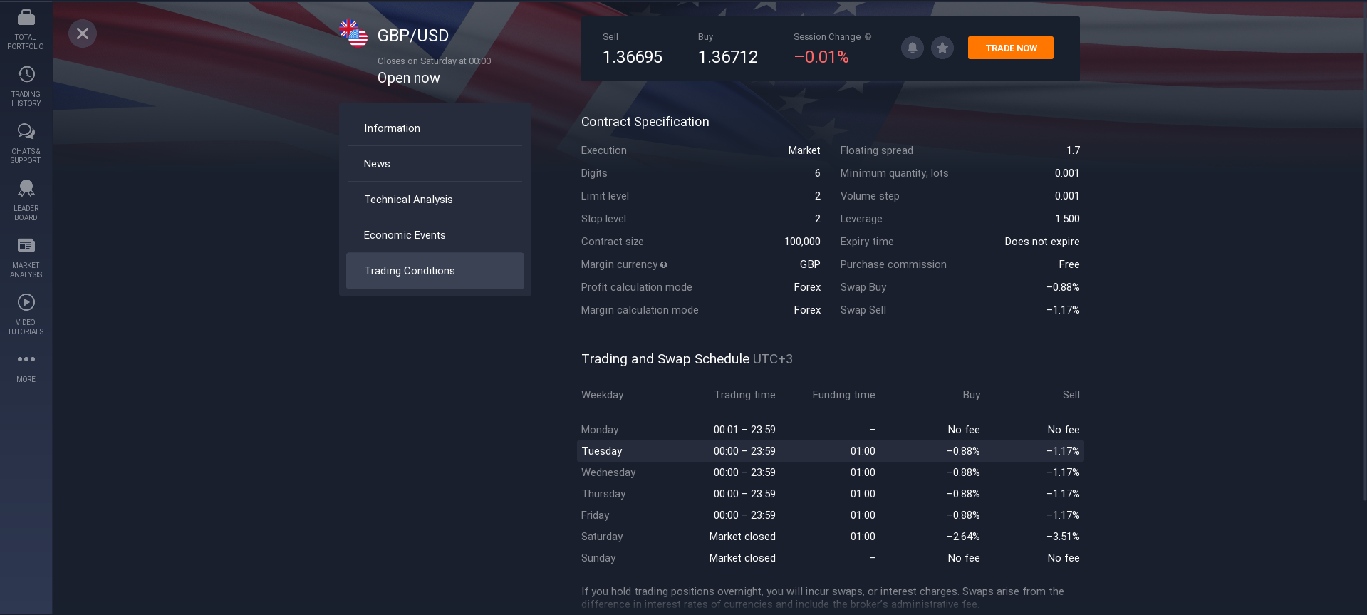 GBP / USD trading conditions