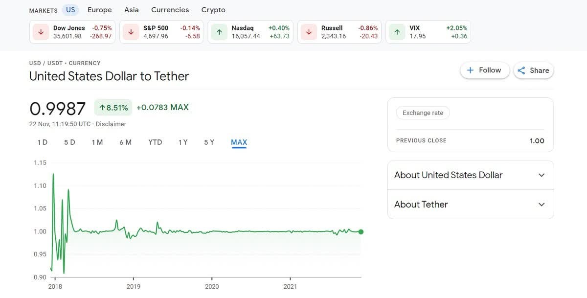 How does Tether work? How does Tether work?