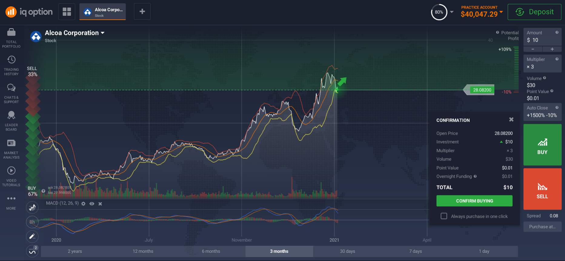Buying Alcoa shares Buying Alcoa shares