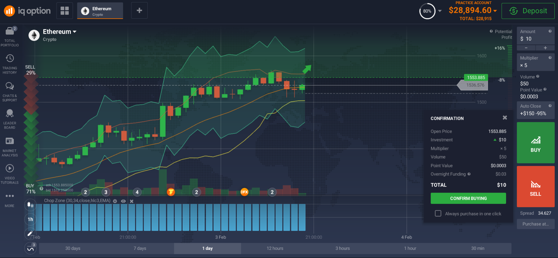 How to invest in Ethereum (ETH)