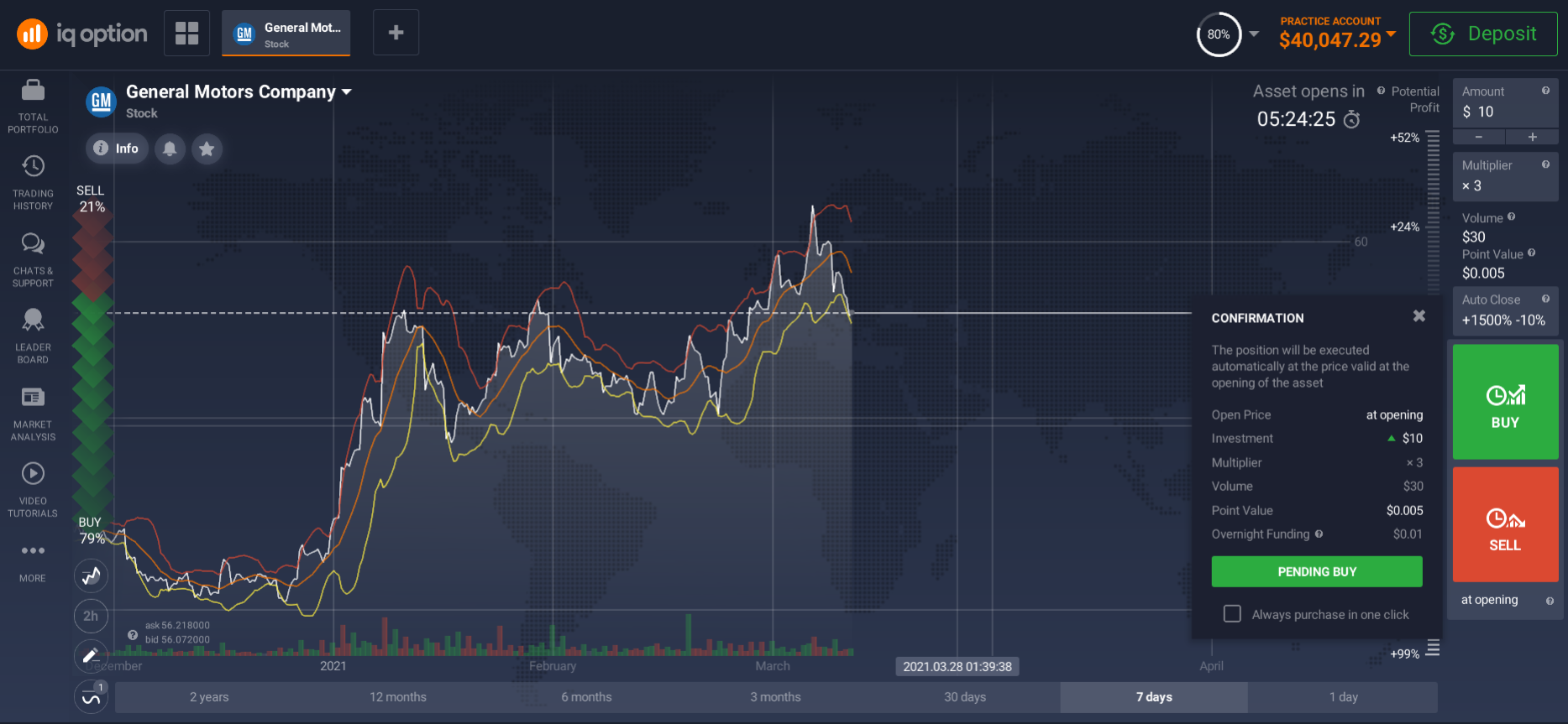 You can buy General Motors shares online You can buy General Motors shares online