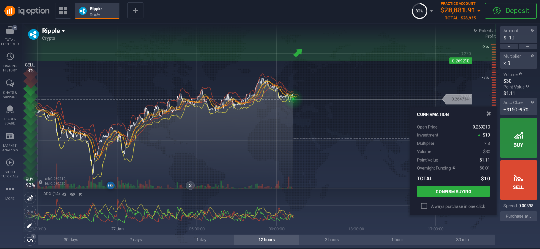 How to invest in Ripple? How to invest in Ripple?