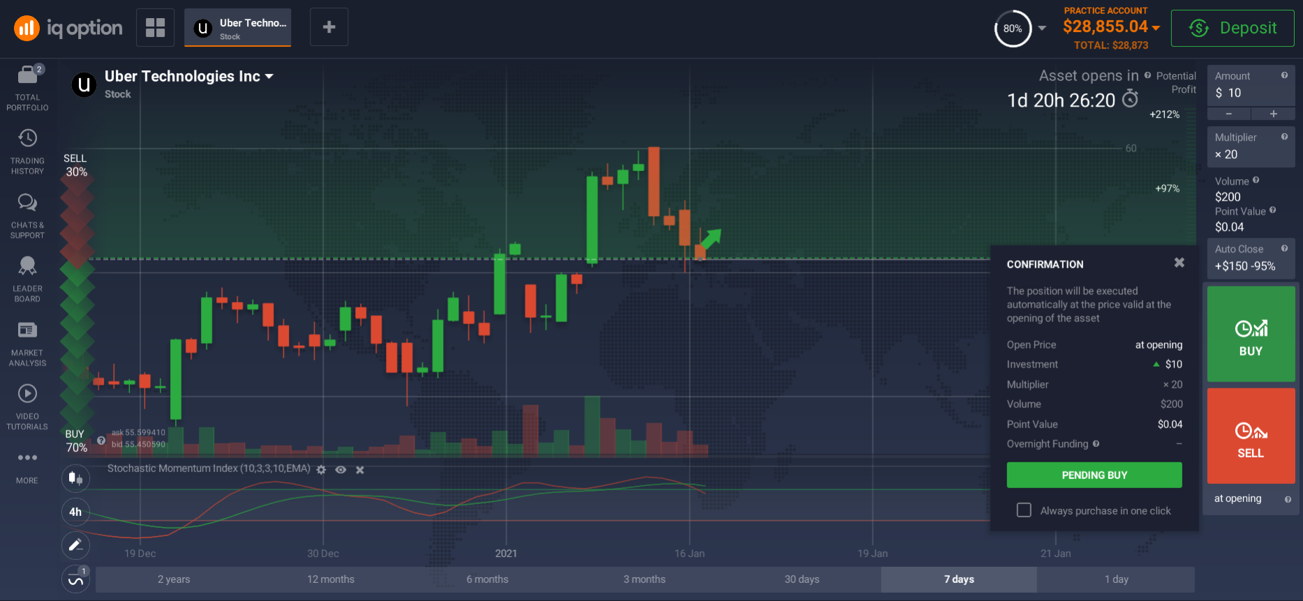 How to buy Uber stocks How to buy Uber stocks
