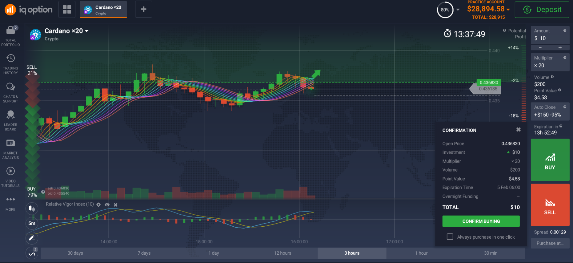 How to invest in Cardano In the Philippines How to invest in Cardano In the Philippines
