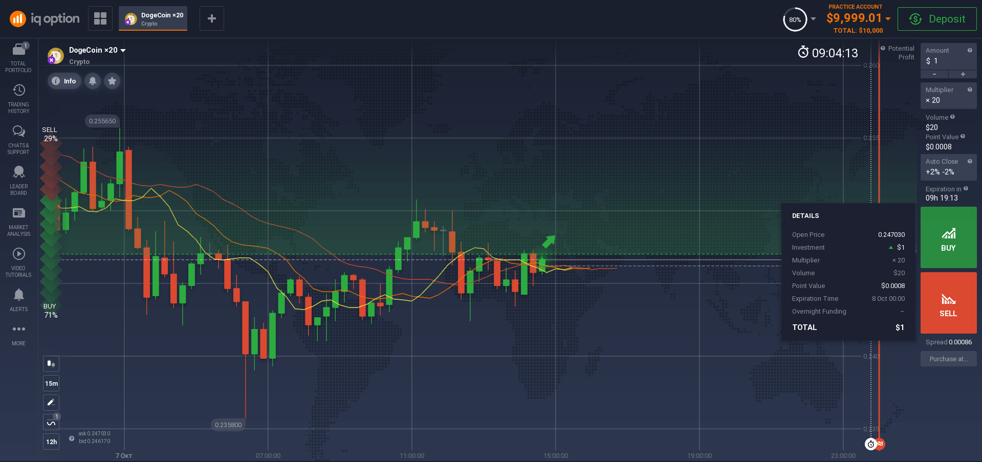 How to invest in Dogecoin? How to invest in Dogecoin?