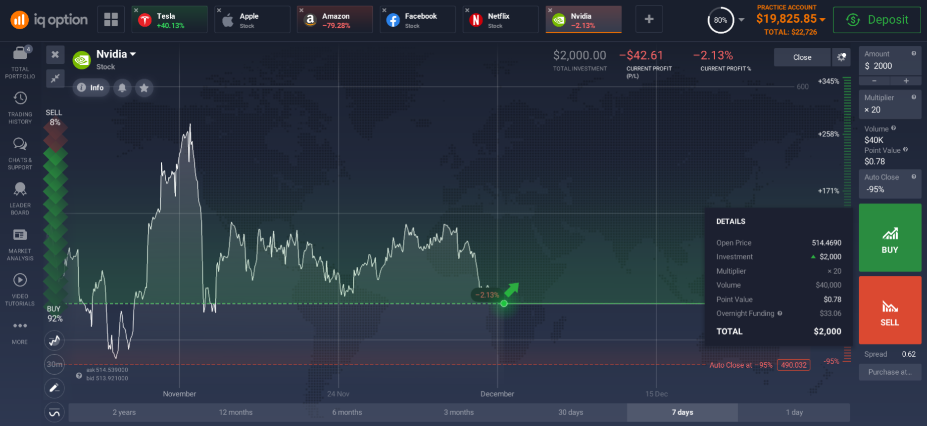 How to invest money in the stock market How to invest money in the stock market
