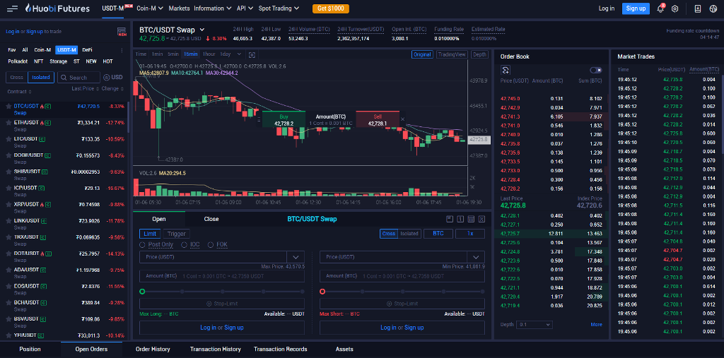 Huobi Global crypto derivatives trading platform Huobi Global crypto derivatives trading platform