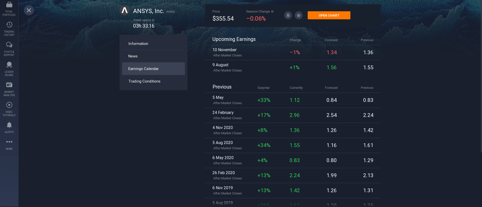 Income calendar ANSYS shares Income calendar ANSYS shares