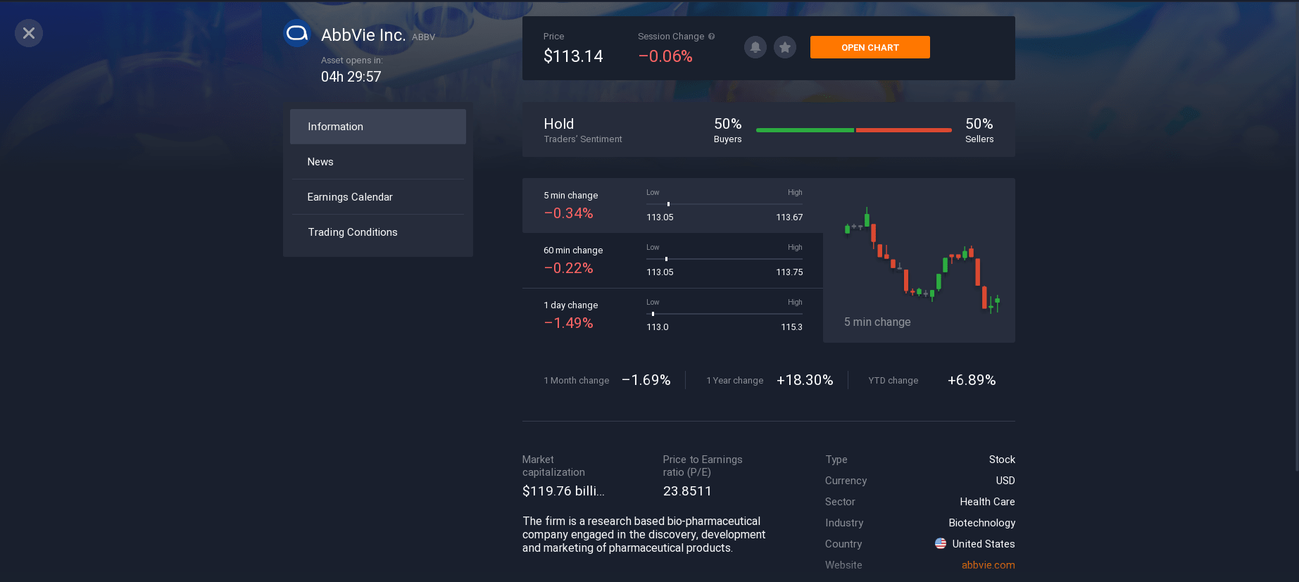 Information about AbbVie shares Information about AbbVie shares