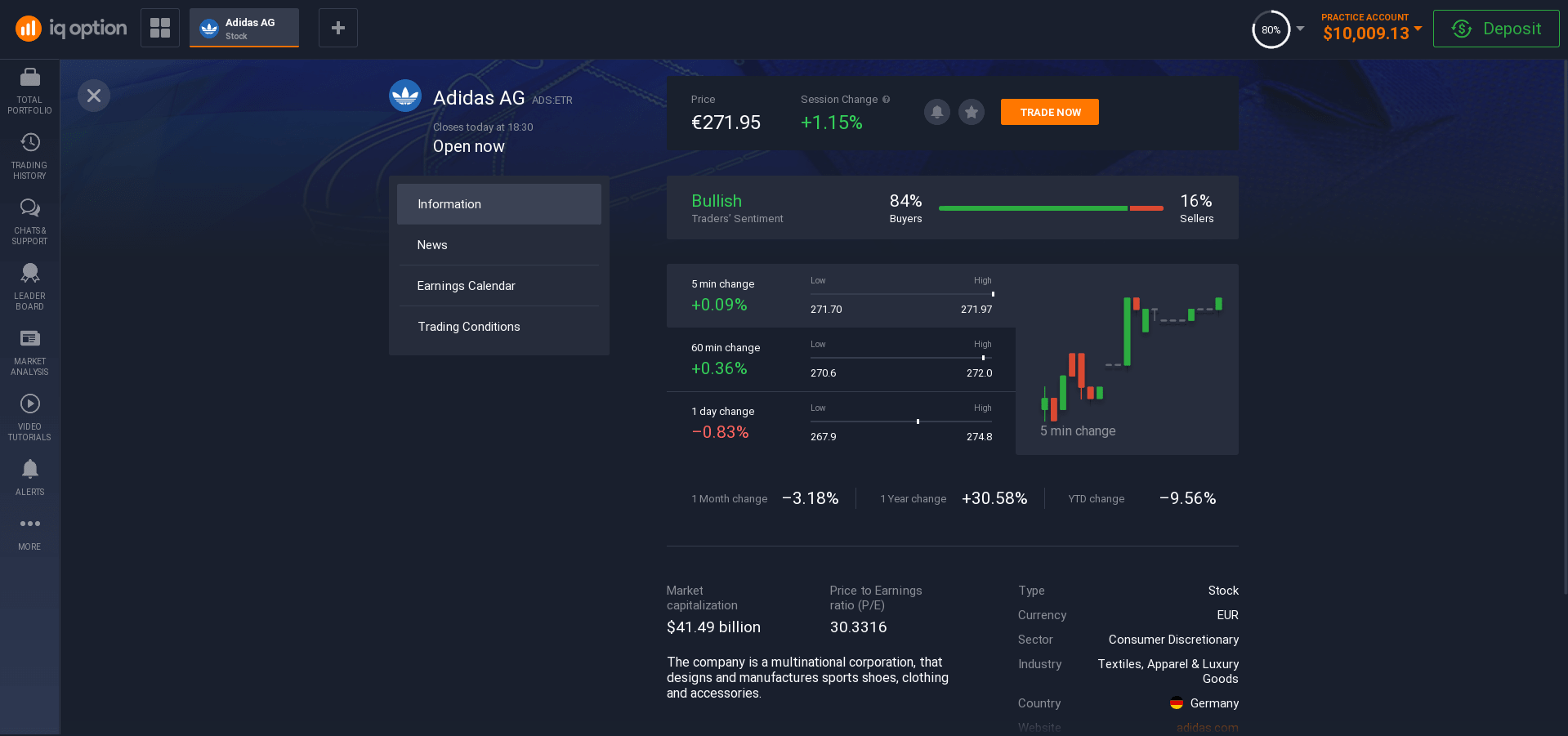 Information about Adidas shares Information about Adidas shares