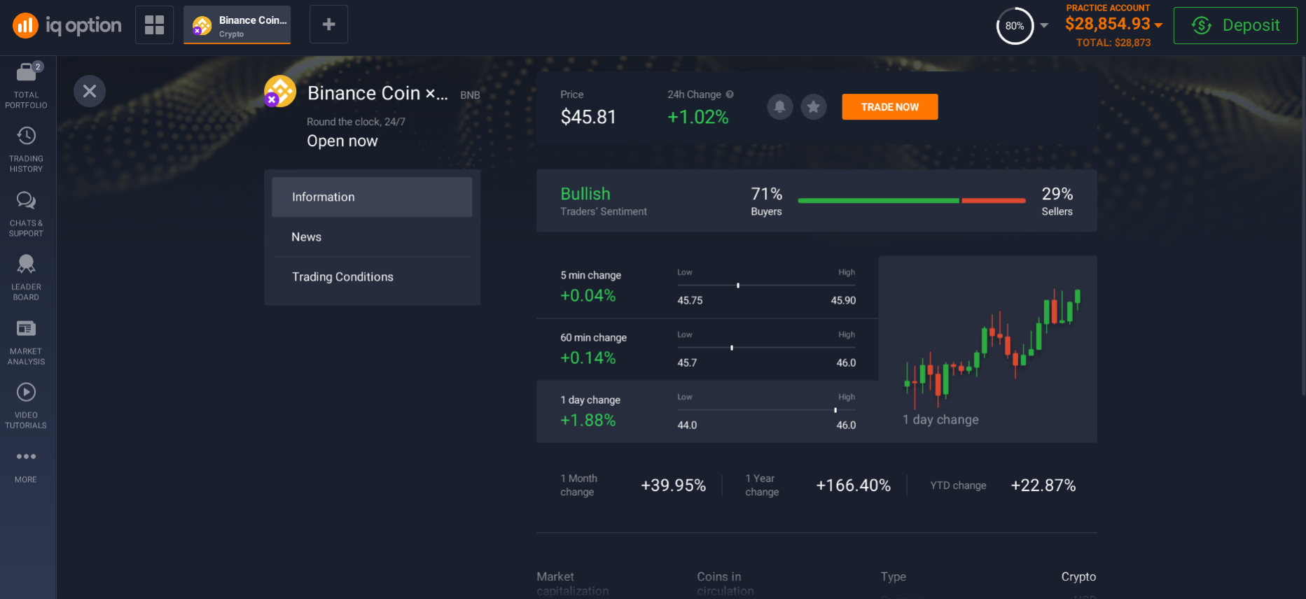 Information about Binance Coin on the trading platform Information about Binance Coin on the trading platform
