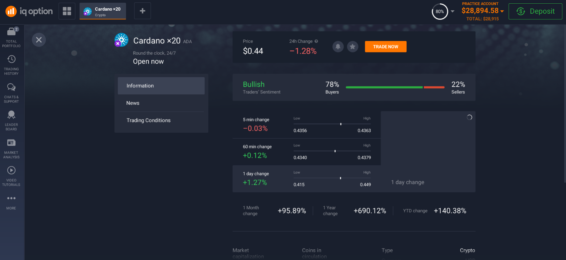How to start investing in ADA How to start investing in ADA